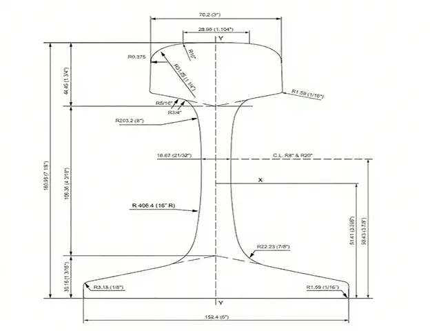 132re-rail-dimension