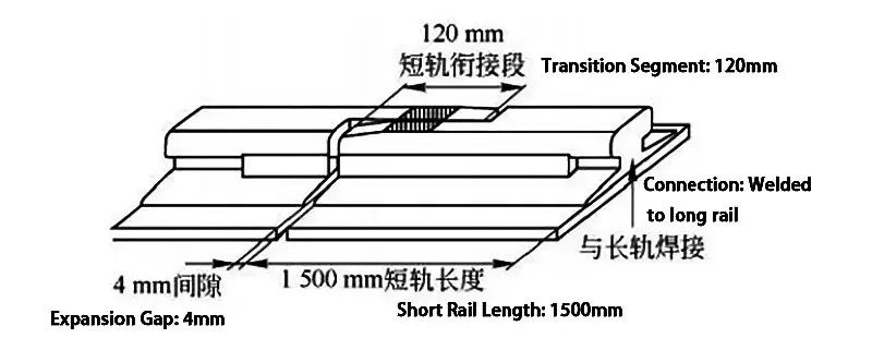 Schematic Diagram of Short Rail on Twin Box Girders