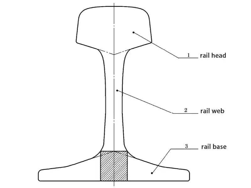 Rail Ultrasonic Testing Structure