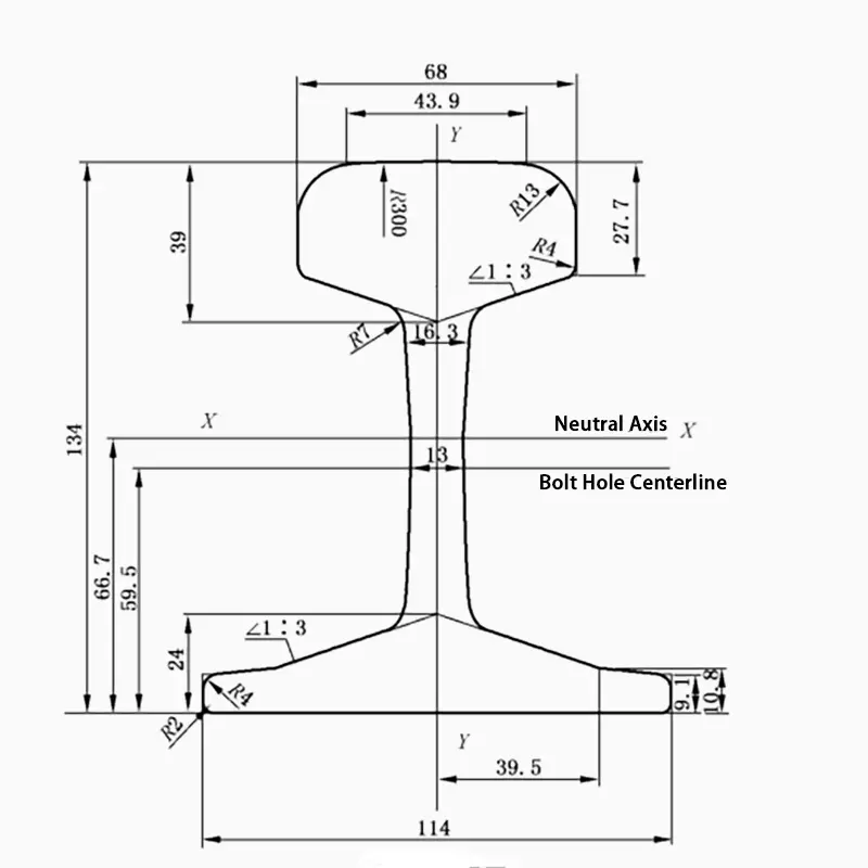 38kg rail dimensions
