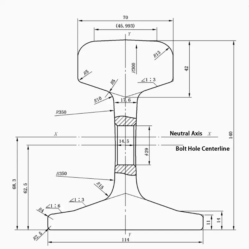 43kg rail dimensions