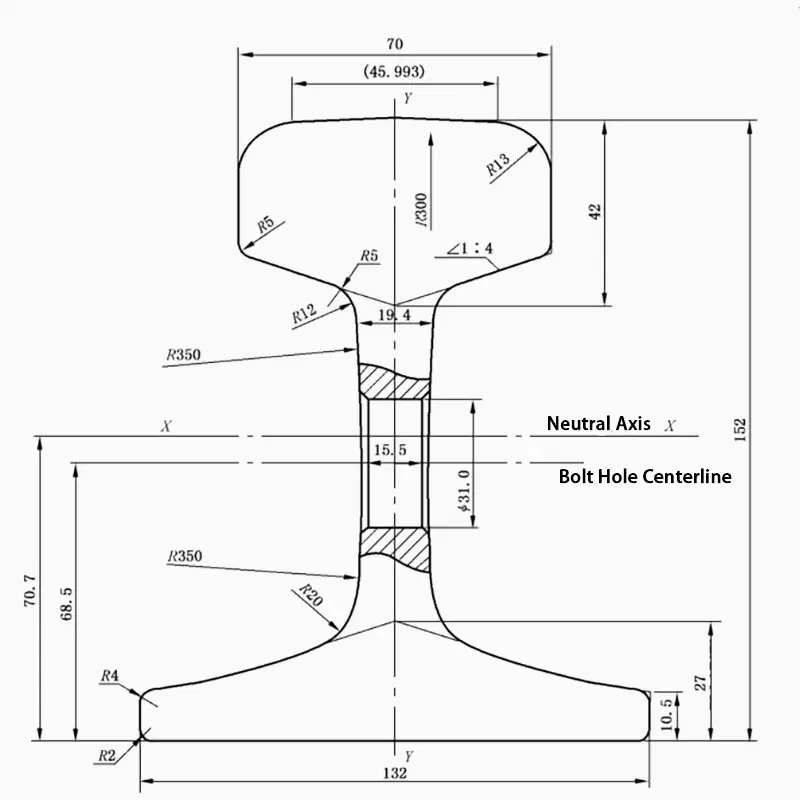 50kg rail dimensions