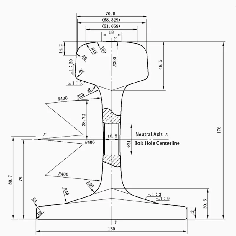 60kg rail dimensions