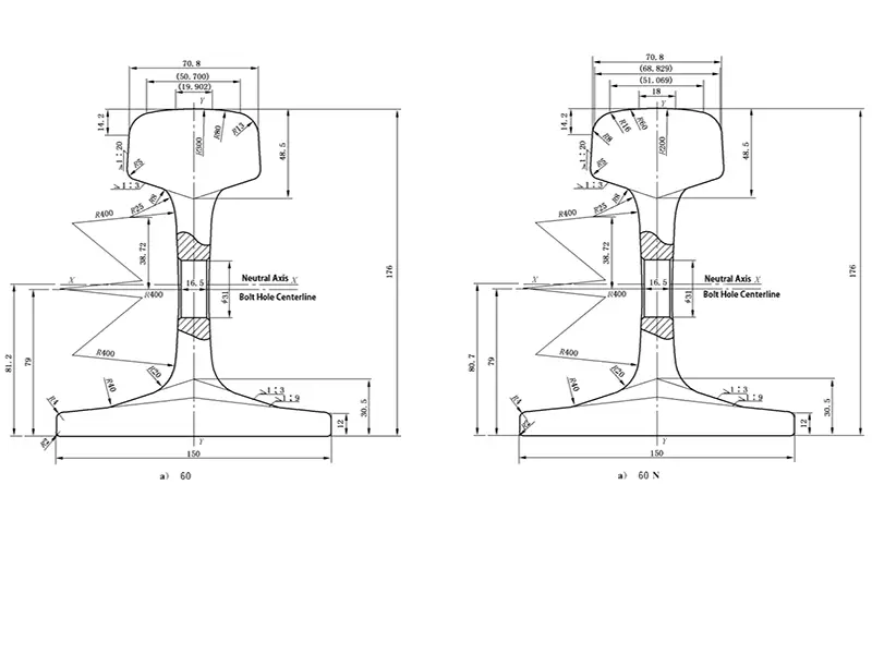 60kg vs 60N Head-hardened Rails