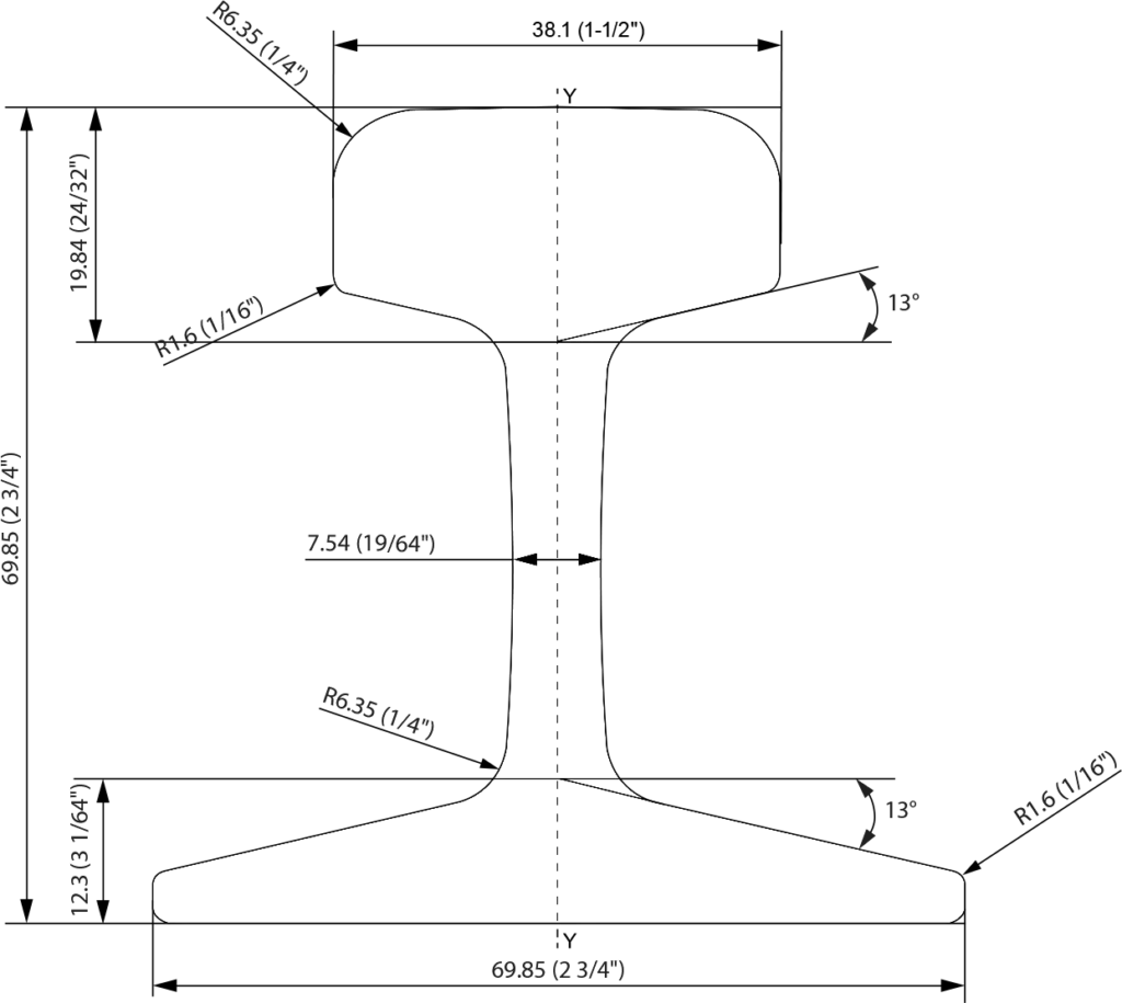 asce25 rail dimensions