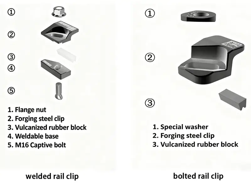 crane rail clip types