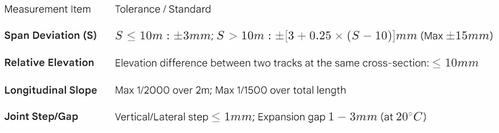 Geometric Measurement and Tolerance