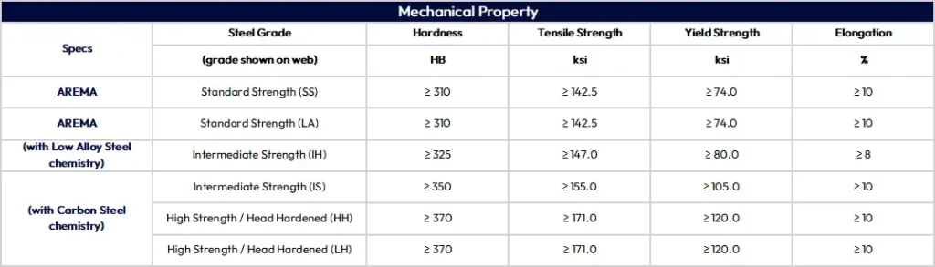 arema rail Mechanical Property