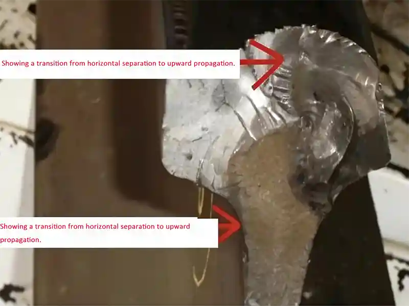 Compound Rail Defects
