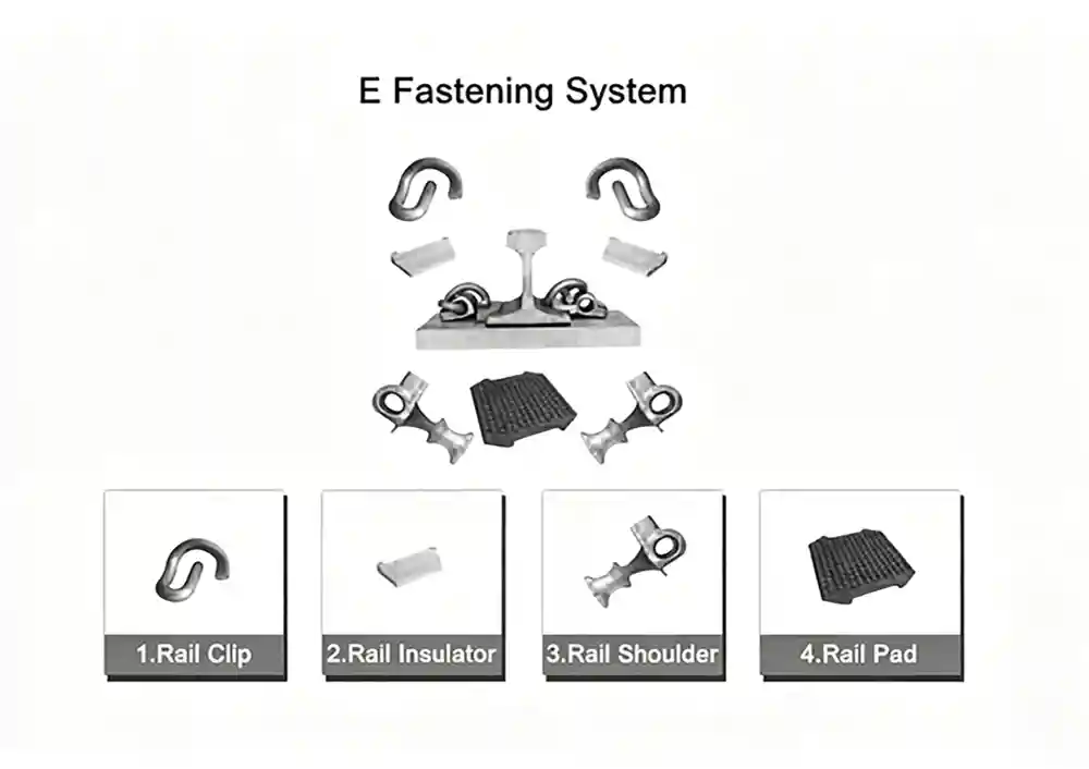 E Fastening System