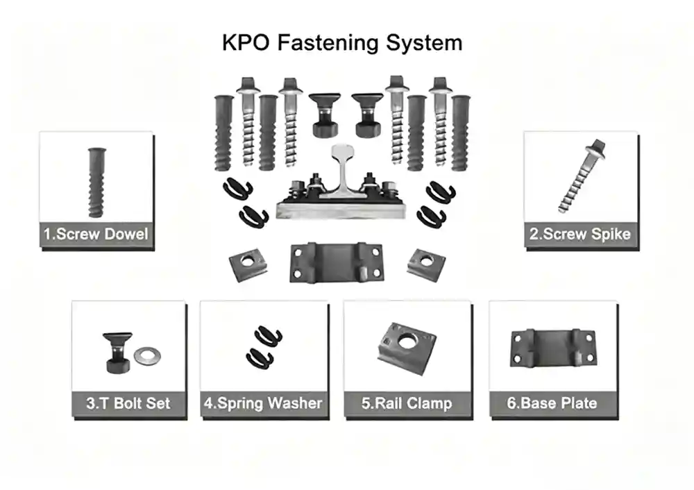 KPO Fastening System