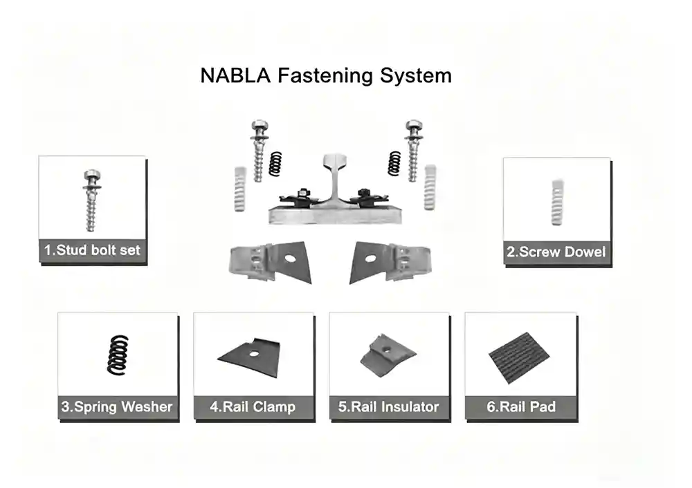 NABLA Fastening System