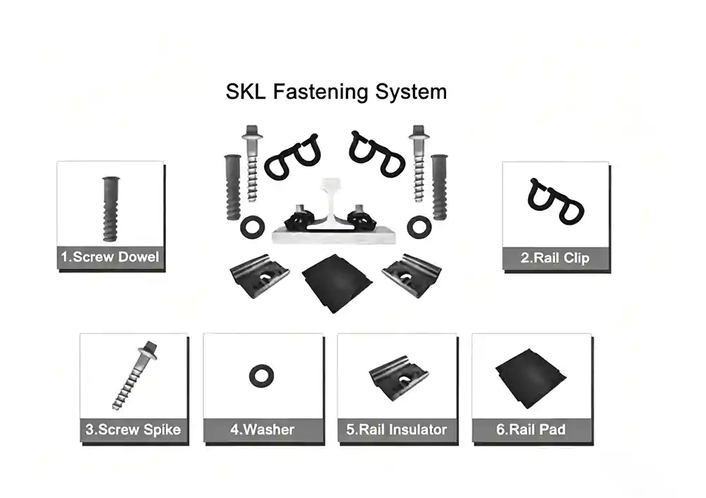 SKL Fastening System