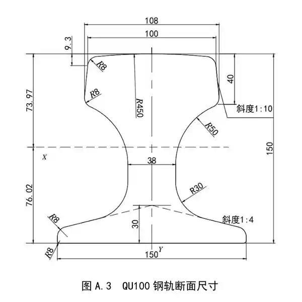QU100 Crane Rail Dimensions