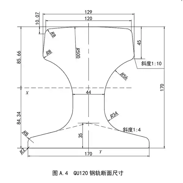 QU120 Crane Rail Dimensions