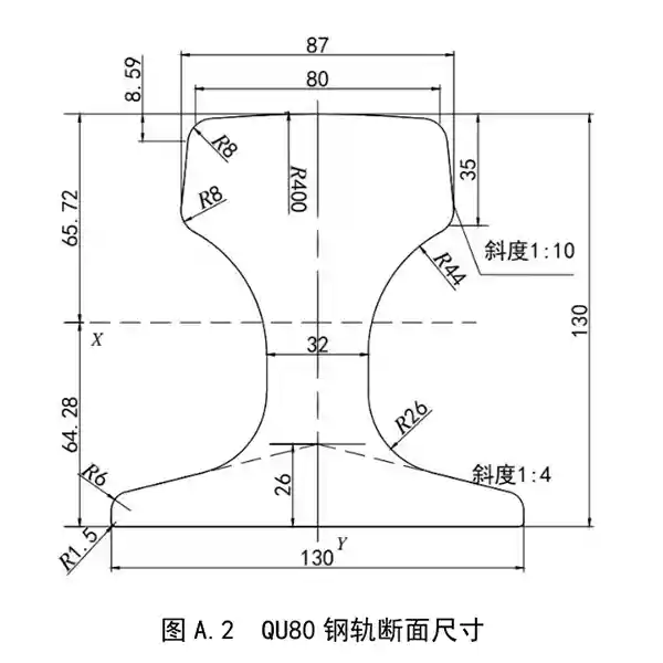 QU80 Crane Rail Dimensions