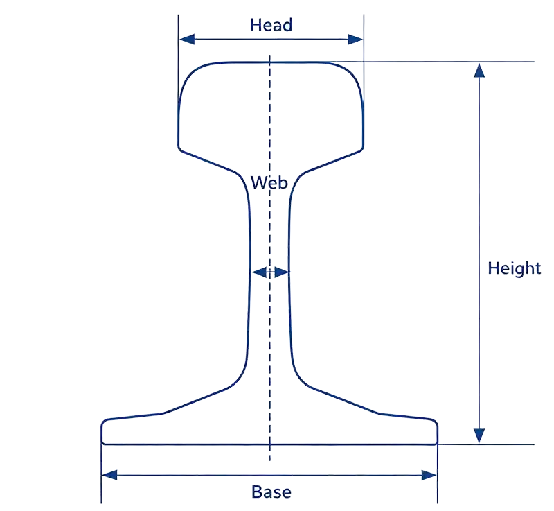 Steel Rail Profile