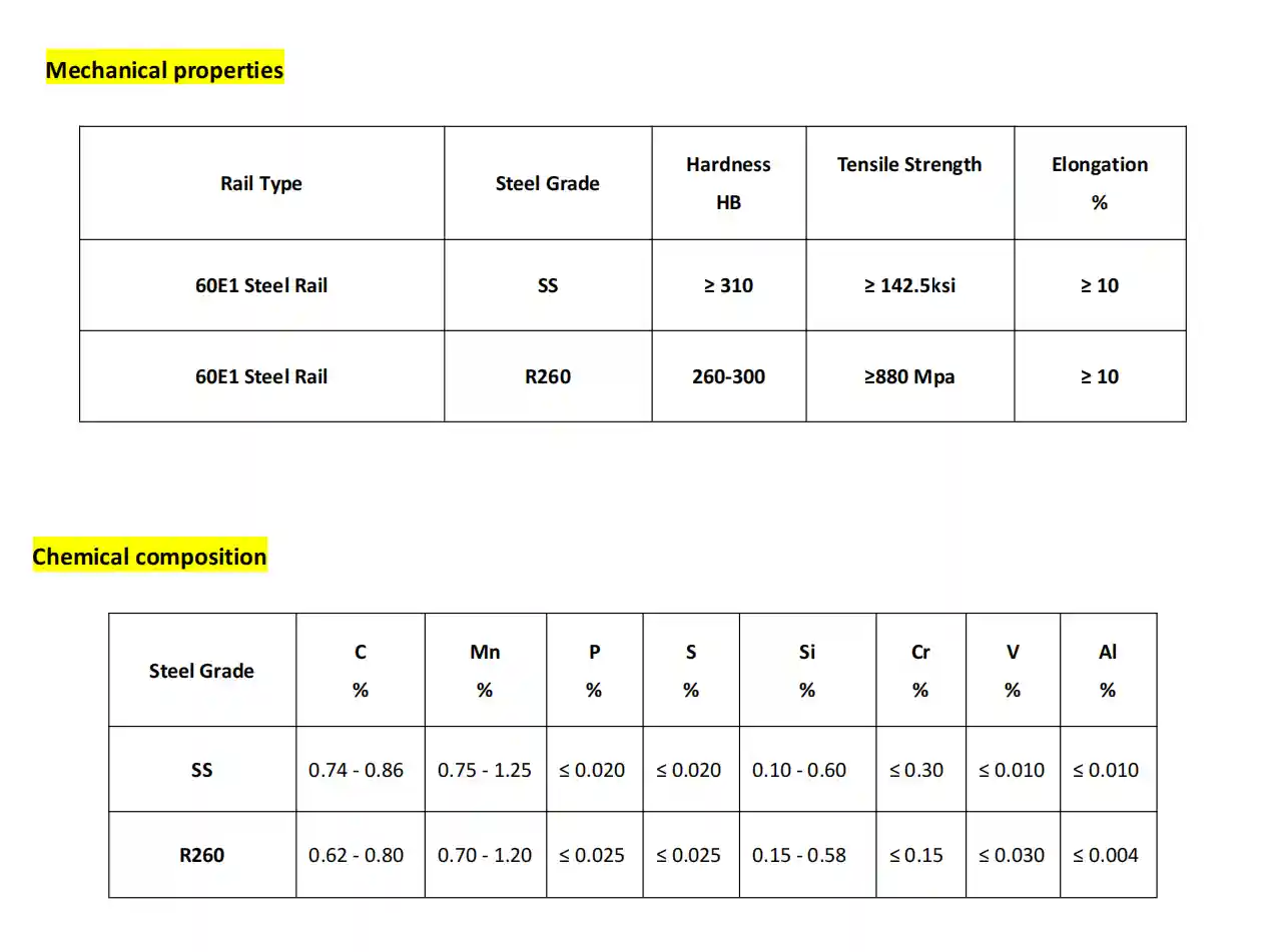 SS material vs R260 Material